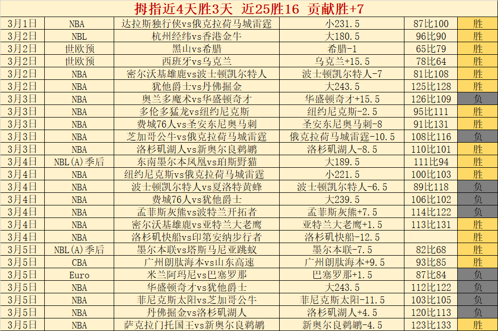 北岸花园战,大乐透期号,专家质合分,乐彩官网,乐彩体育APP,LeCai,乐彩平台