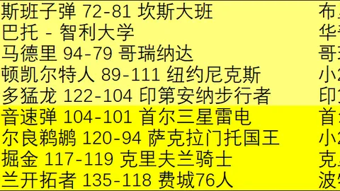 国足对阵澳大利亚交锋数据公布：射门12-7占优，射正1-2略逊一筹。