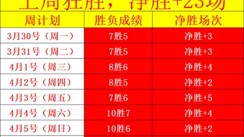 申花逆袭蓉城，于汉超替补建功，冠军梦想仍在路上